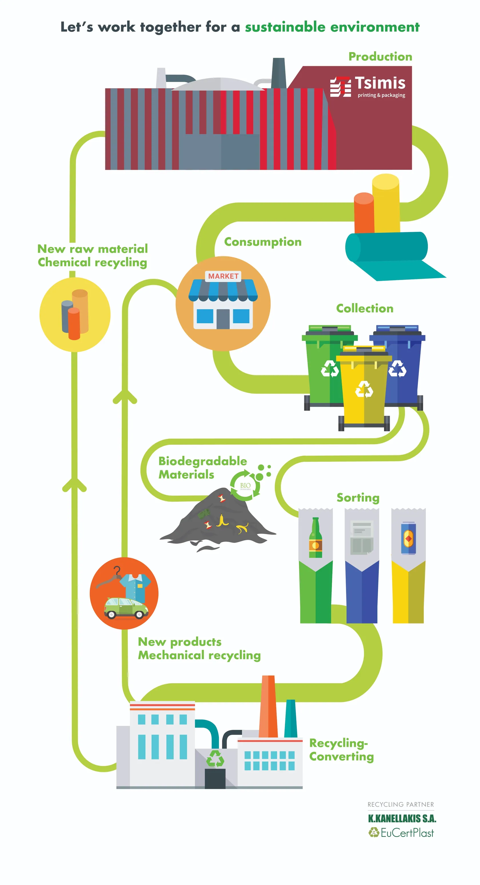 Circular Economy